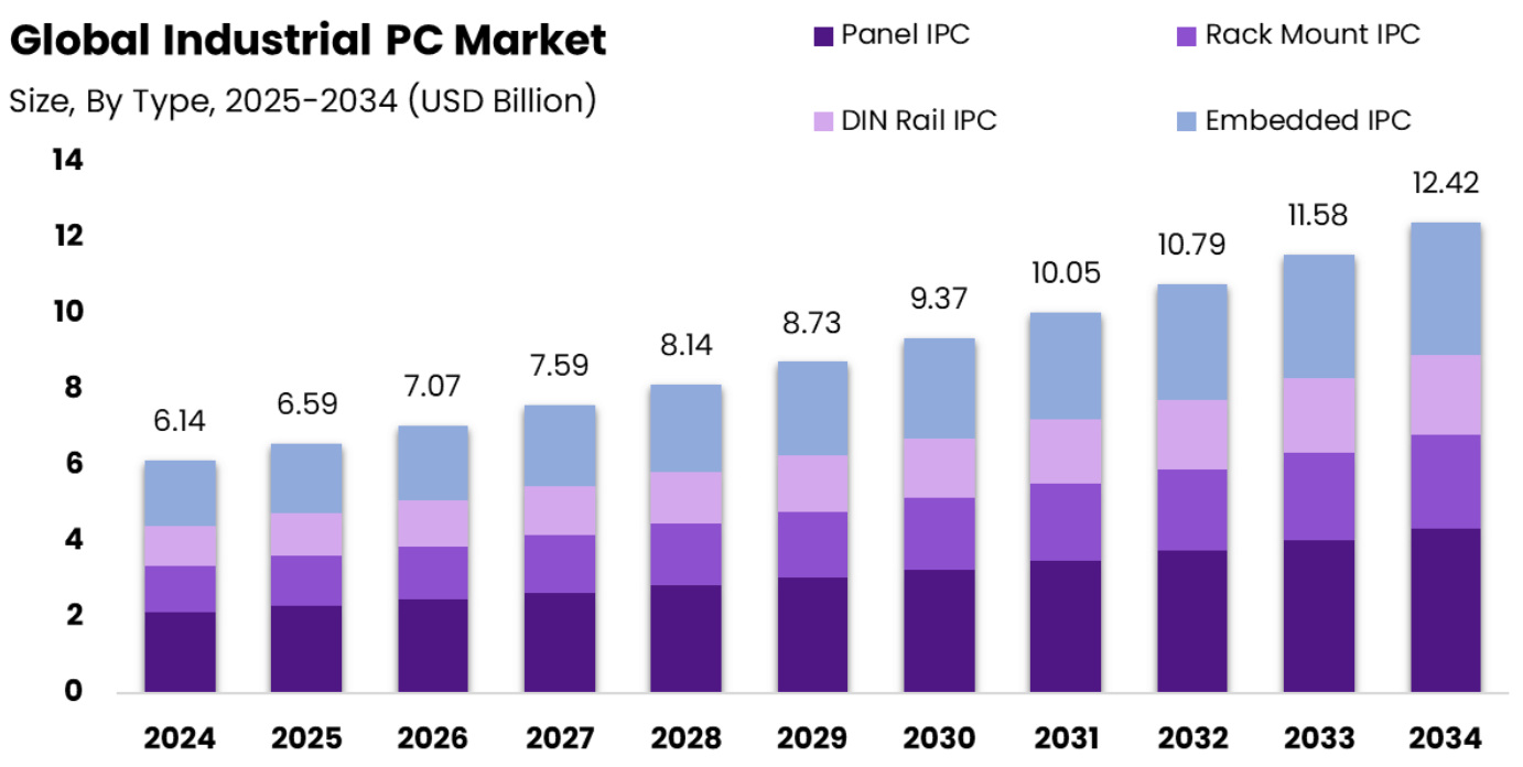 Global Industrial PC Market Analysis.png