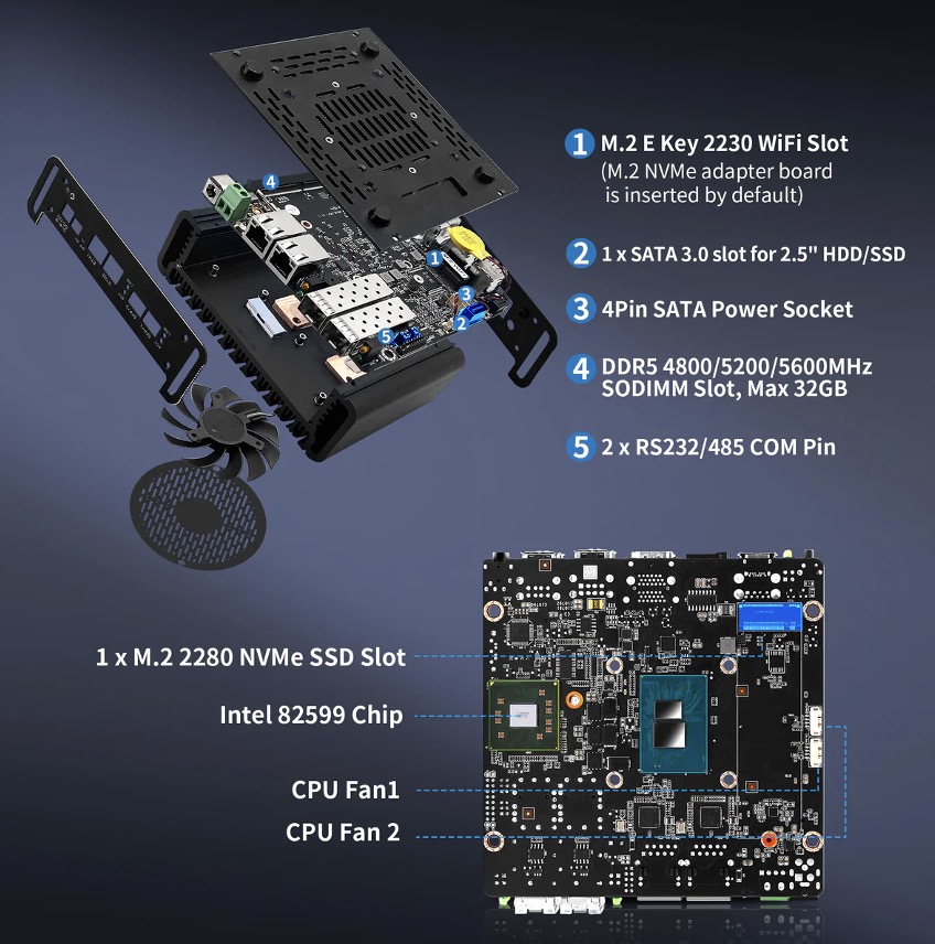 Industrial Router Network Firewall Mini PC | NANO-3L-SFP