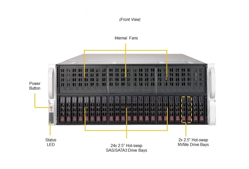 4U Dual Processor (Intel) Single-Root GPU System with Up to 8 PCI-E GPUs Server | VG4029