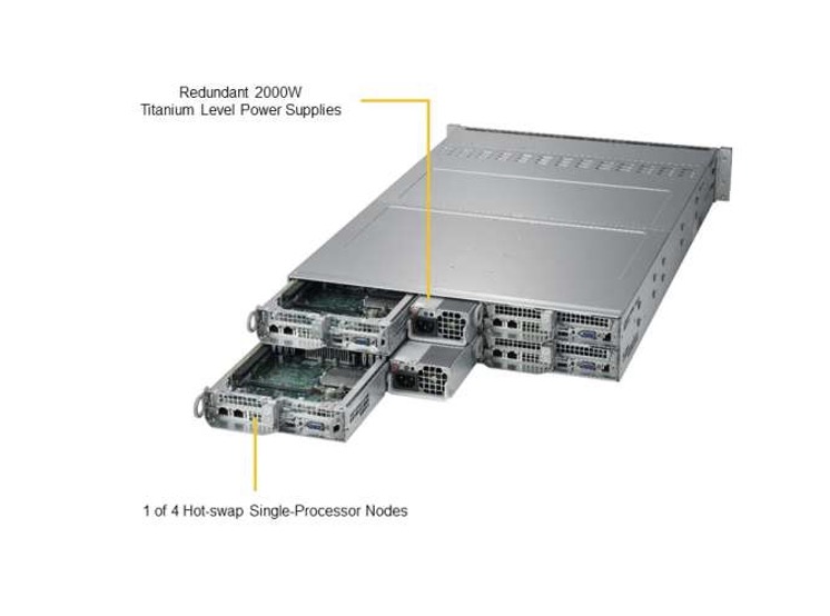 Twin Server Solutions 6029TR-HTR