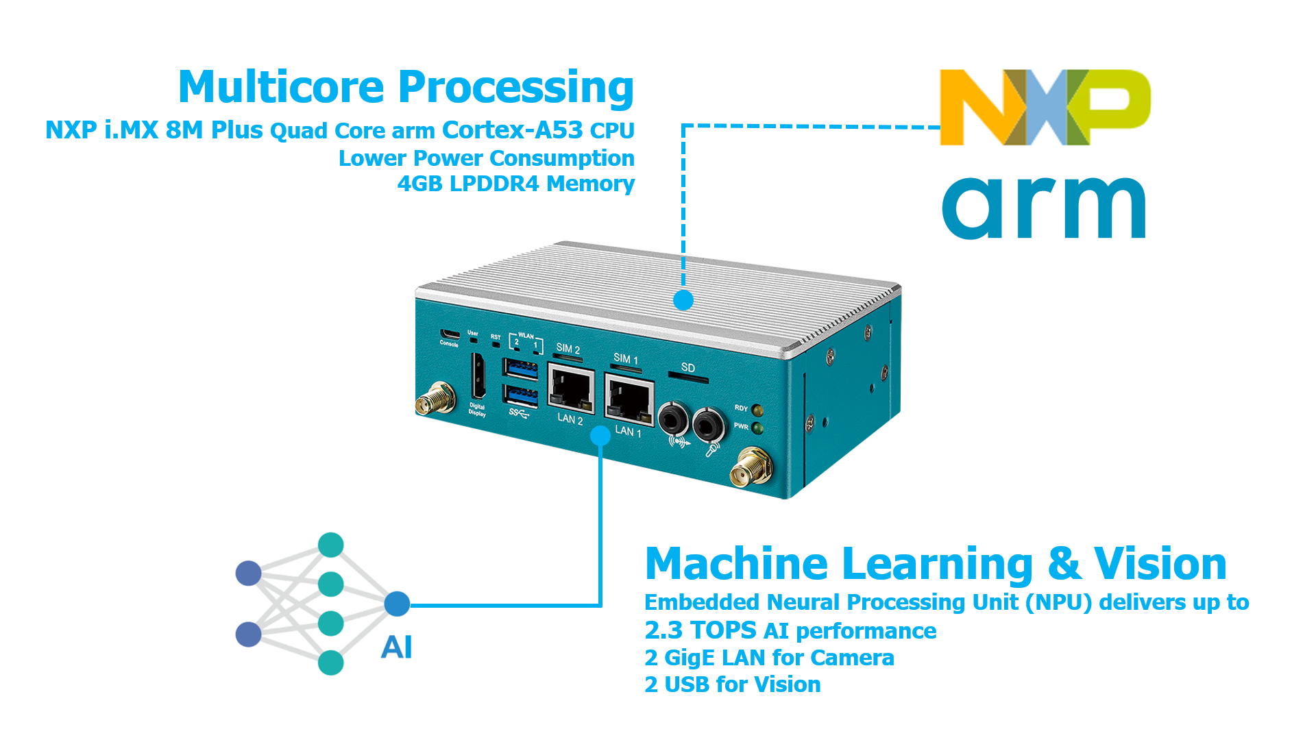 ARM-based Edge AI Computing PC.png