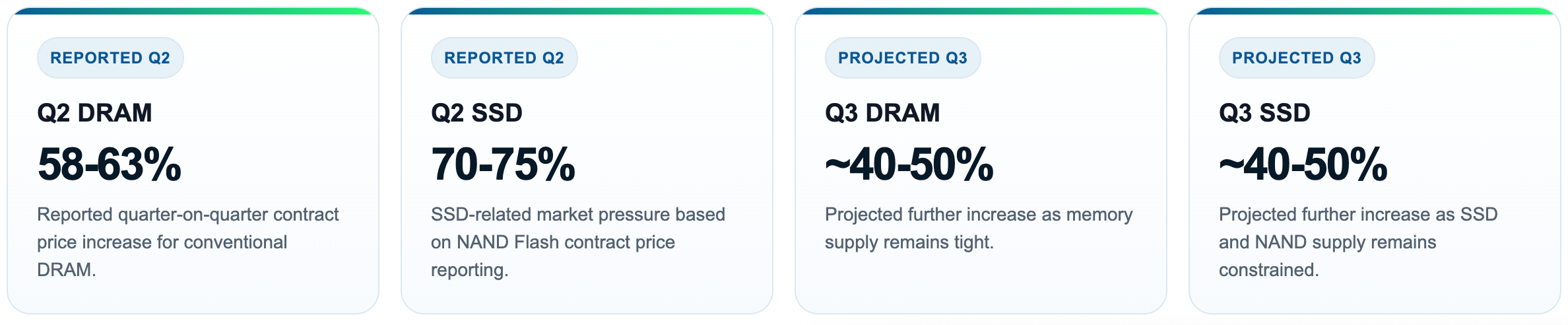 Q3 2026 Update Memory & Intel CPU Pricing, Lead Times and Vincanwo Group’s Market Actions.png