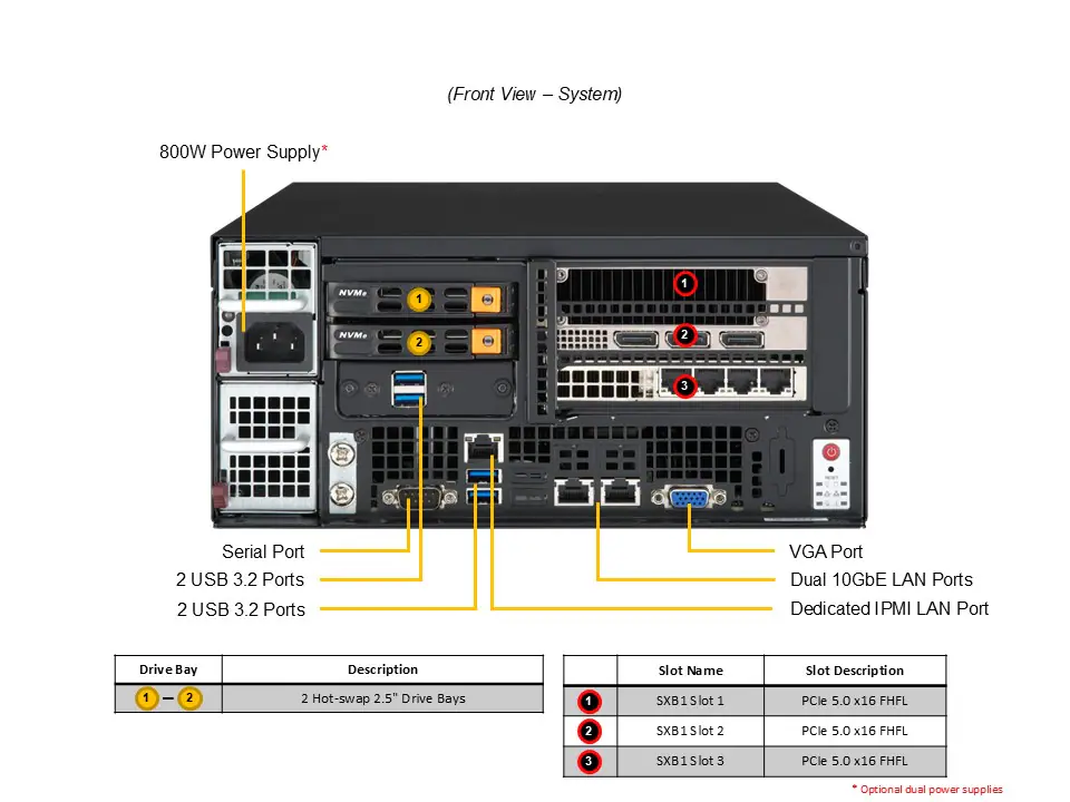 SYS-E403-14B-FRN2T_callout_front.png