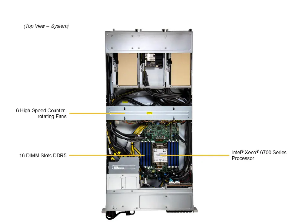 Intel 2U PCIe GPU System NVIDIA H200 | CSYS-GPU-6700