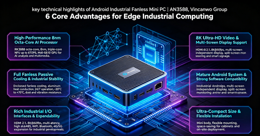 Android Industrial Fanless Mini PC | AN3588.png