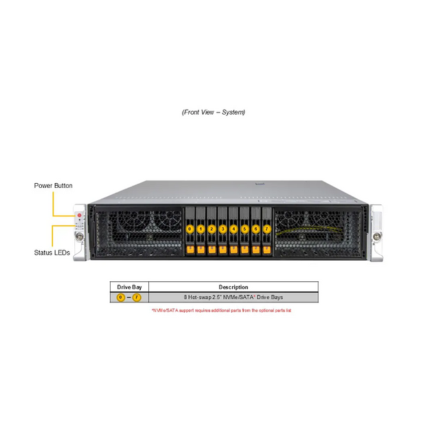 Hyper Server 2U con un massimo di 24 alloggiamenti NVMe/SAS/SATA hot-swap da 2,5' | CS-2U2126HS